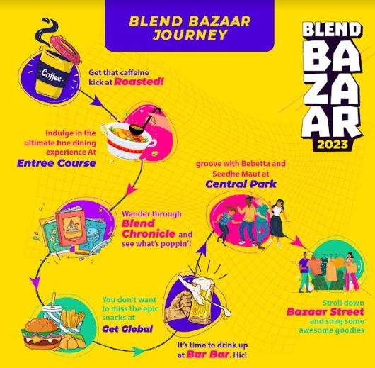 Blend Bazaar returns 