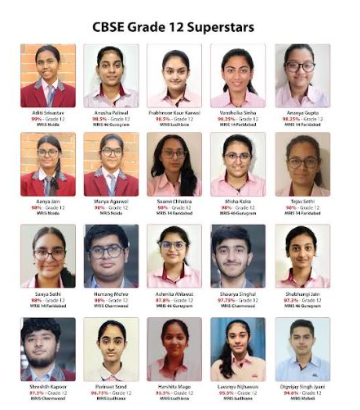  CBSE Results